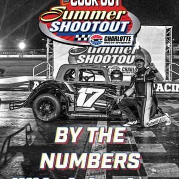 A By the Numbers look at the 2026 Cook Out Summer Shootout! Go to INEXseries.com to read the full statistical breakdown!...