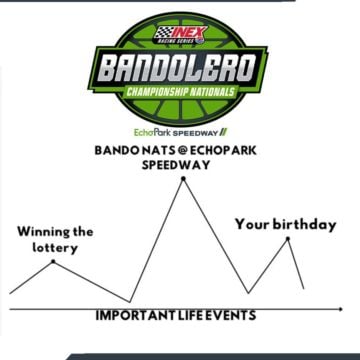 It's Bandolero Championship Nationals Week at EchoPark Speedway! And it's a pretty big event, as the graph indicates 😉�...