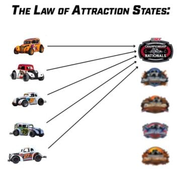 It's Science. You should join us at Lawrenceburg Speedway, October 15th-17th, for INEX Legend Car Dirt Championship Nati...